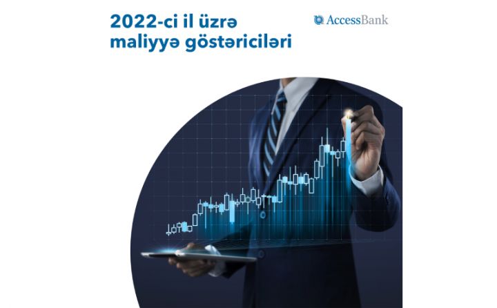 AccessBankın vəziyyəti açıqlandı - 15 MİLYON MANAT XALİS MƏNFƏƏT